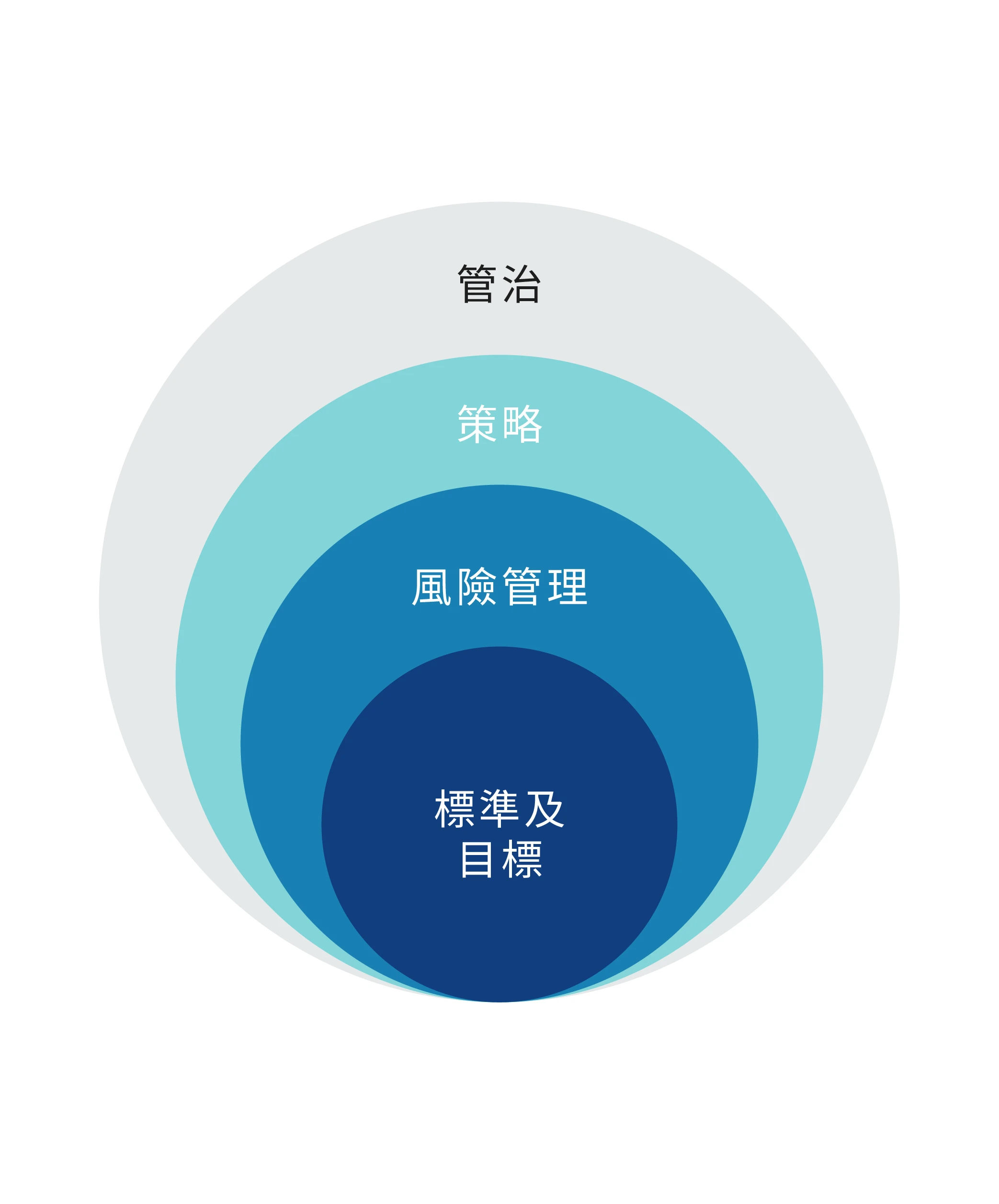 應對氣候相關財務披露工作小組（tcfd）作出的回應-ctf-services-limited